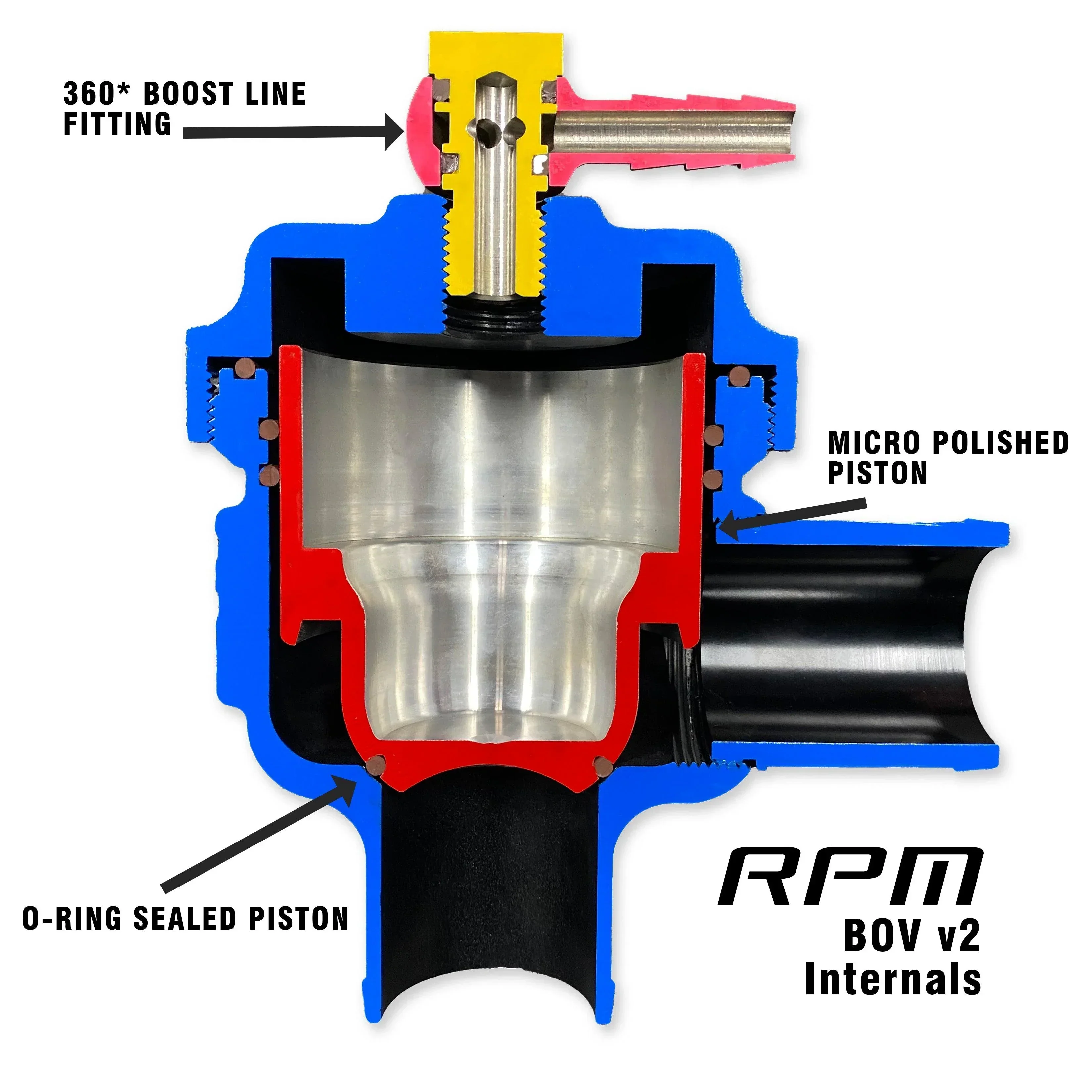 RPM Kawasaki Teryx H2 Billet V2 BOV Kit - Image 11