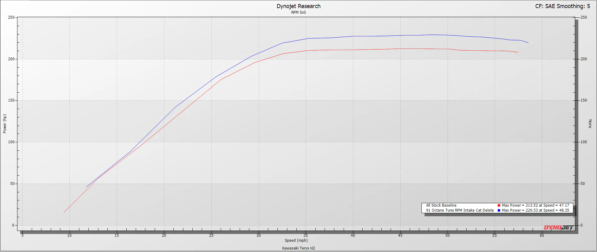 RPM Kawasaki H2 Big Mouth Resonated Cat Delete Mid Pipe With E-Valve - Image 8